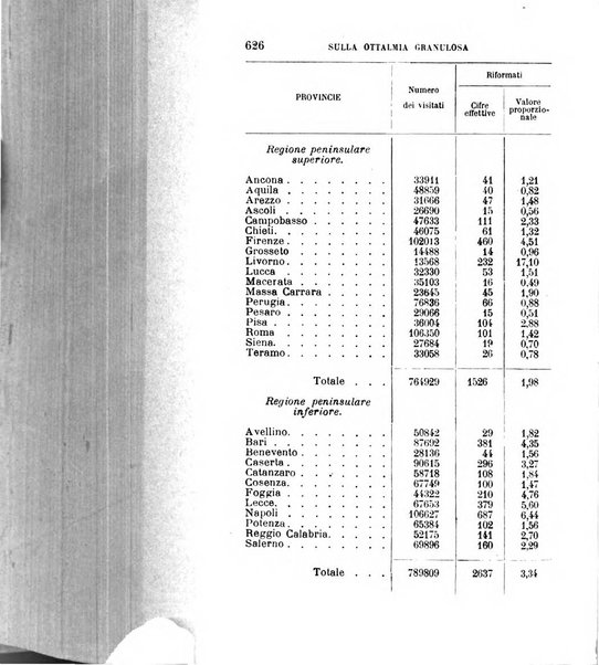 Giornale medico del R. Esercito e della R. Marina