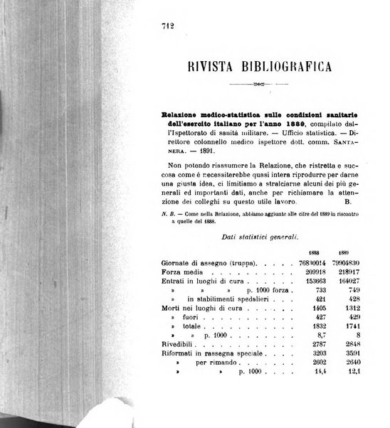 Giornale medico del R. Esercito e della R. Marina