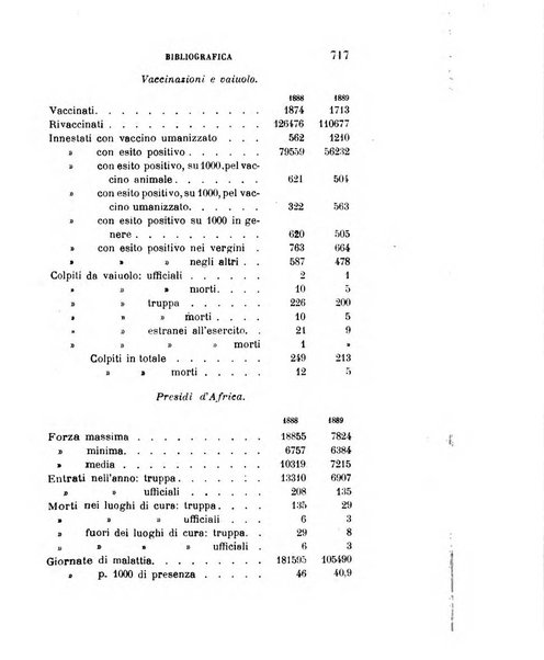 Giornale medico del R. Esercito e della R. Marina