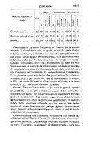 giornale/RML0027418/1891/unico/00001663