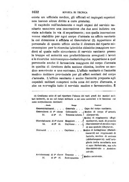 Giornale medico del R. Esercito e della R. Marina