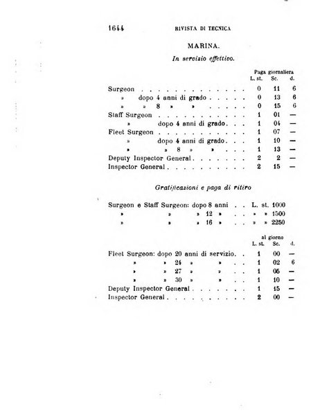 Giornale medico del R. Esercito e della R. Marina