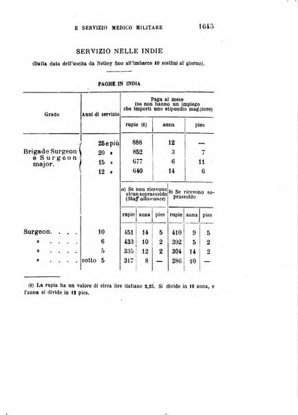 Giornale medico del R. Esercito e della R. Marina