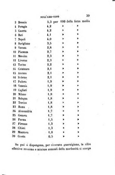 Giornale medico del R. Esercito e della R. Marina