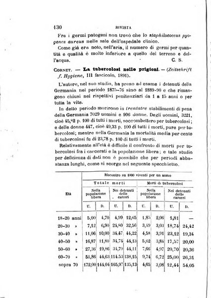 Giornale medico del R. Esercito e della R. Marina