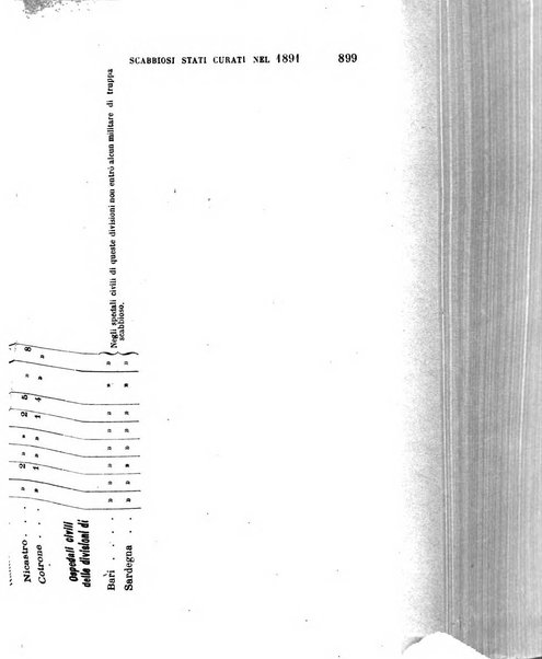 Giornale medico del R. Esercito e della R. Marina