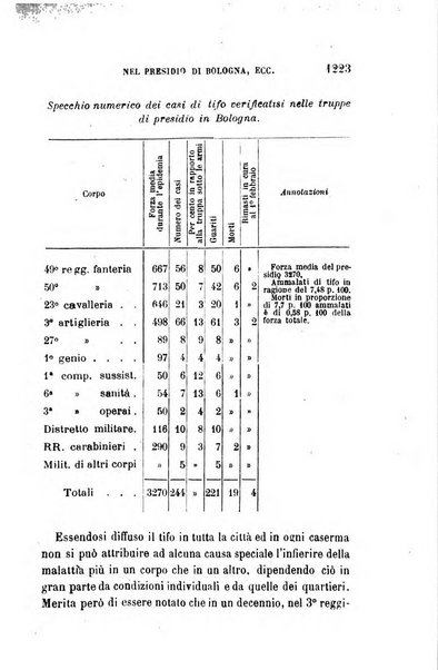 Giornale medico del R. Esercito e della R. Marina