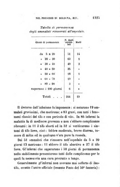 Giornale medico del R. Esercito e della R. Marina