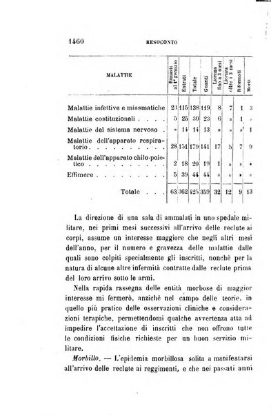 Giornale medico del R. Esercito e della R. Marina