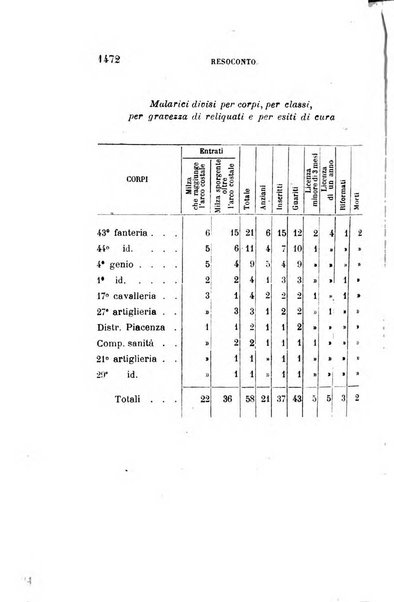 Giornale medico del R. Esercito e della R. Marina