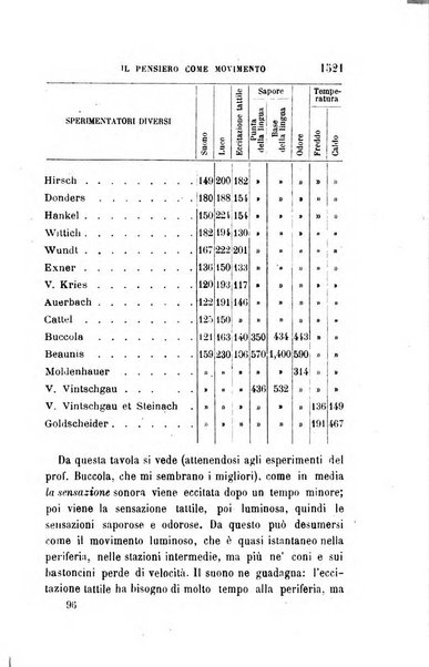 Giornale medico del R. Esercito e della R. Marina