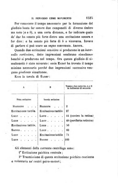 Giornale medico del R. Esercito e della R. Marina