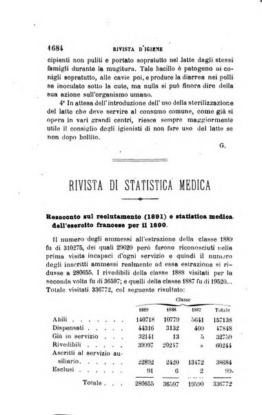 Giornale medico del R. Esercito e della R. Marina