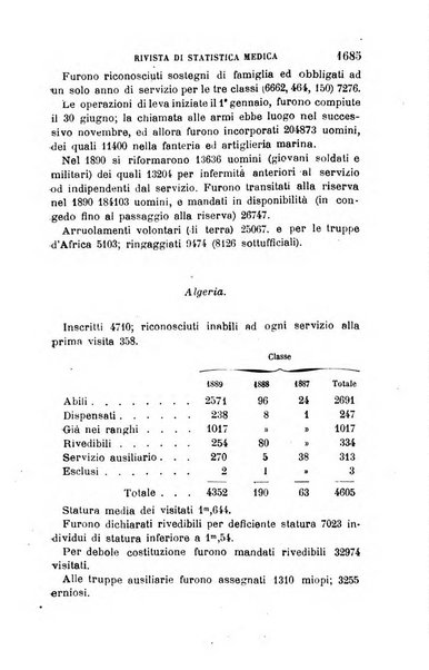 Giornale medico del R. Esercito e della R. Marina