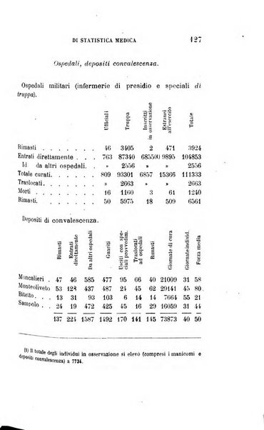 Giornale medico del R. Esercito e della R. Marina