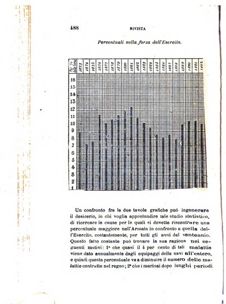 Giornale medico del R. Esercito e della R. Marina