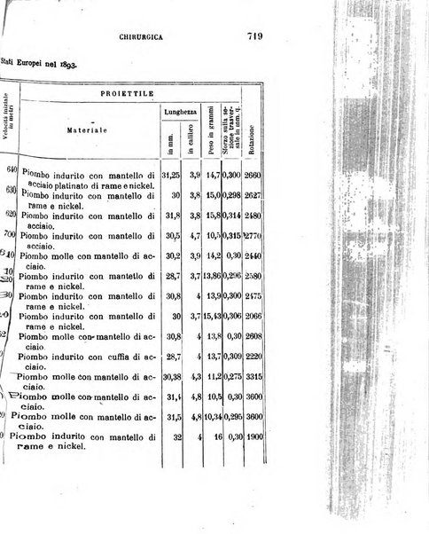 Giornale medico del R. Esercito e della R. Marina