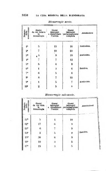 Giornale medico del R. Esercito e della R. Marina