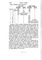 giornale/RML0027418/1895/unico/00000262