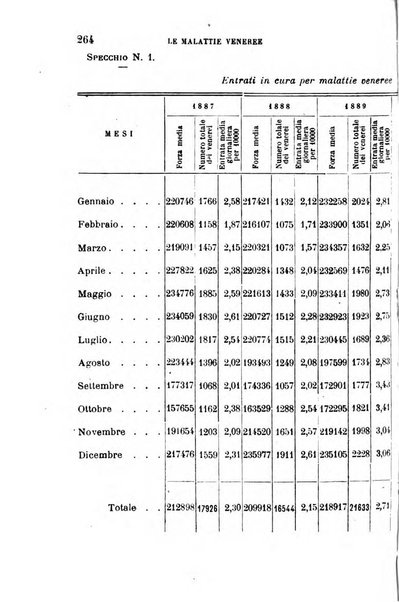 Giornale medico del R. Esercito e della R. Marina