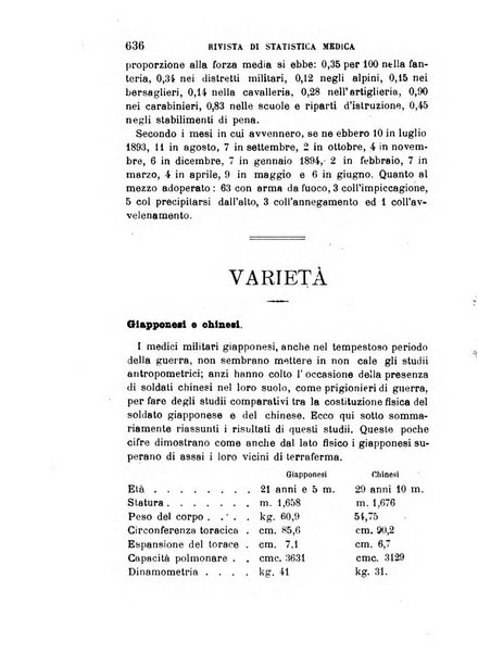 Giornale medico del R. Esercito e della R. Marina