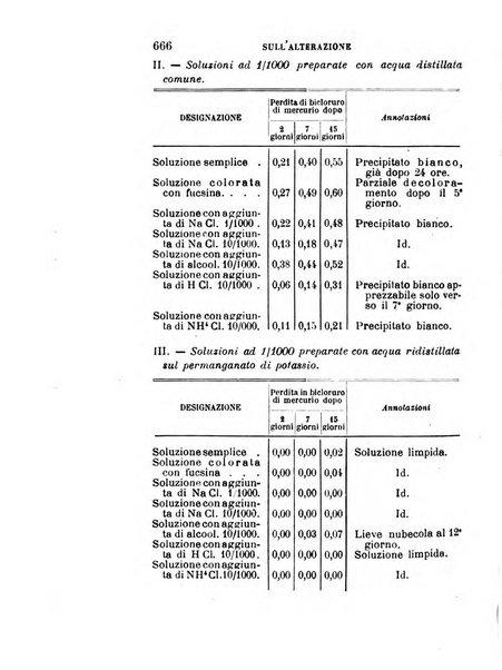 Giornale medico del R. Esercito e della R. Marina