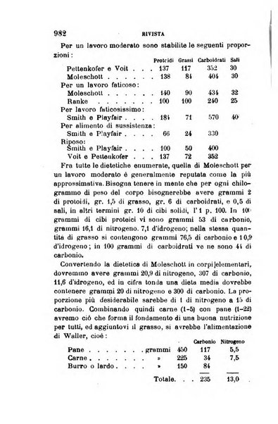 Giornale medico del R. Esercito e della R. Marina