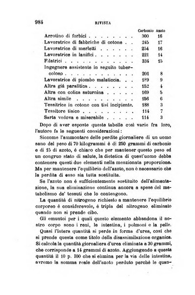 Giornale medico del R. Esercito e della R. Marina