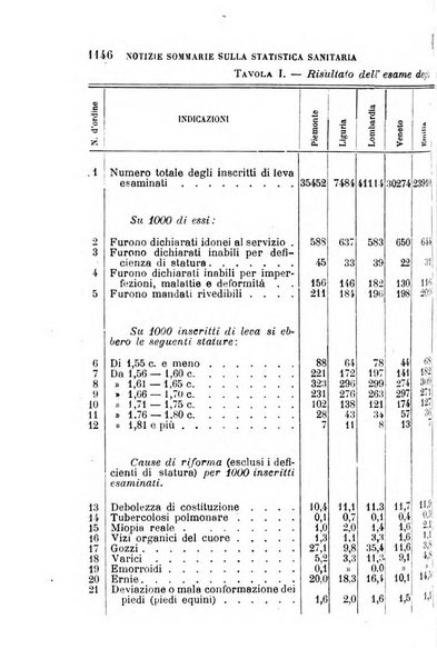 Giornale medico del R. Esercito e della R. Marina