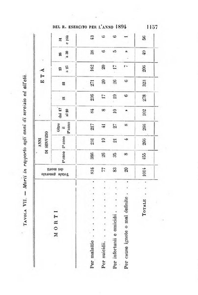 Giornale medico del R. Esercito e della R. Marina