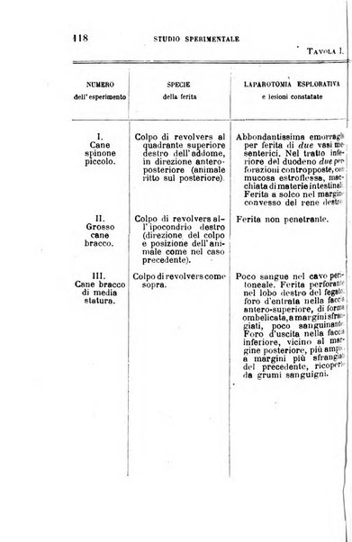 Giornale medico del Regio Esercito