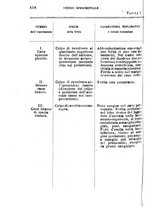 giornale/RML0027468/1896/unico/00000128