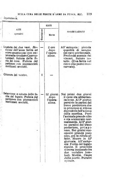 Giornale medico del Regio Esercito