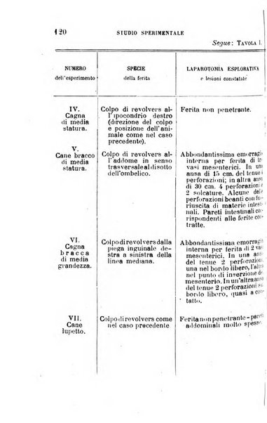 Giornale medico del Regio Esercito