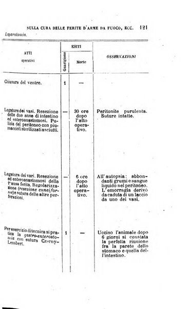 Giornale medico del Regio Esercito