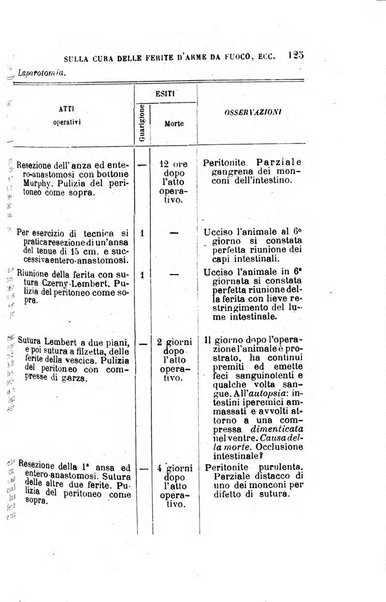 Giornale medico del Regio Esercito