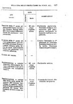 giornale/RML0027468/1896/unico/00000137