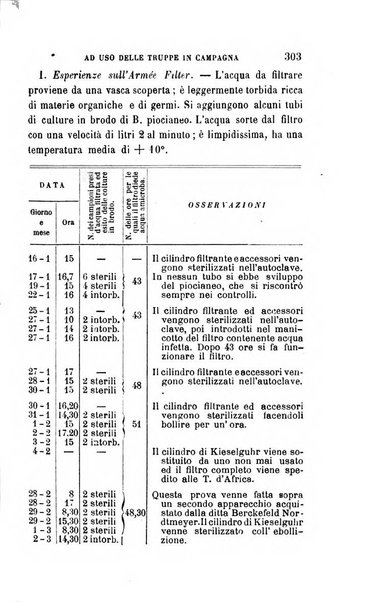 Giornale medico del Regio Esercito