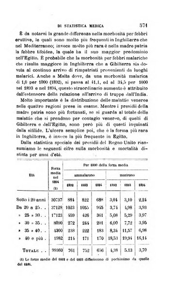 Giornale medico del Regio Esercito