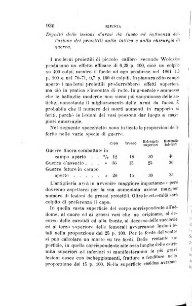 Giornale medico del Regio Esercito