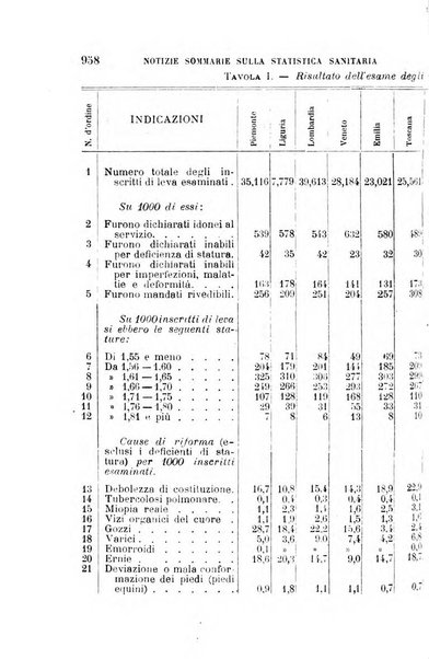 Giornale medico del Regio Esercito