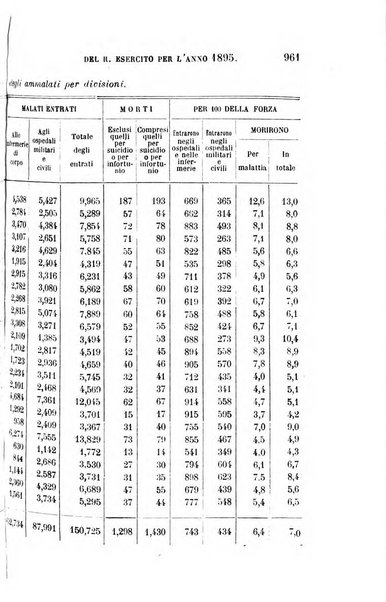 Giornale medico del Regio Esercito