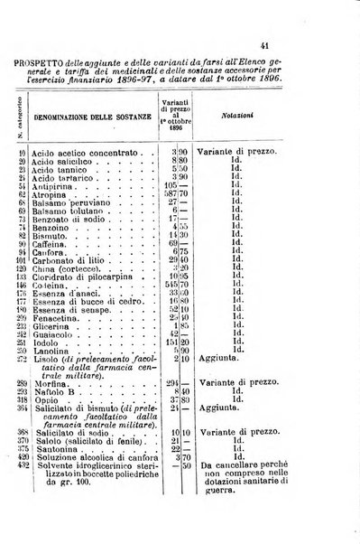 Giornale medico del Regio Esercito