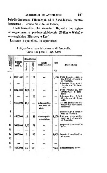 Giornale medico del Regio Esercito