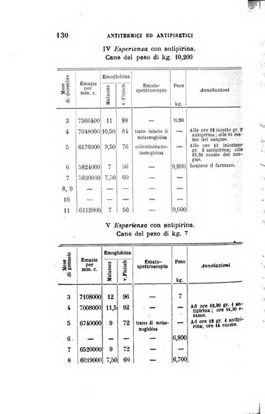 Giornale medico del Regio Esercito