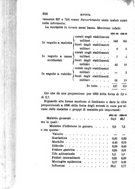 Giornale medico del Regio Esercito