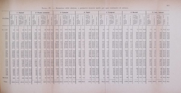 Giornale medico del Regio Esercito