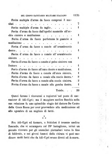 Giornale medico del Regio Esercito