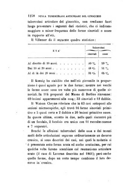 Giornale medico del Regio Esercito