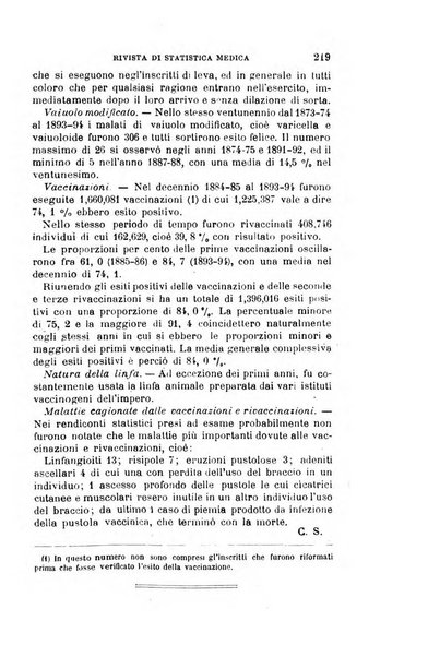 Giornale medico del Regio Esercito